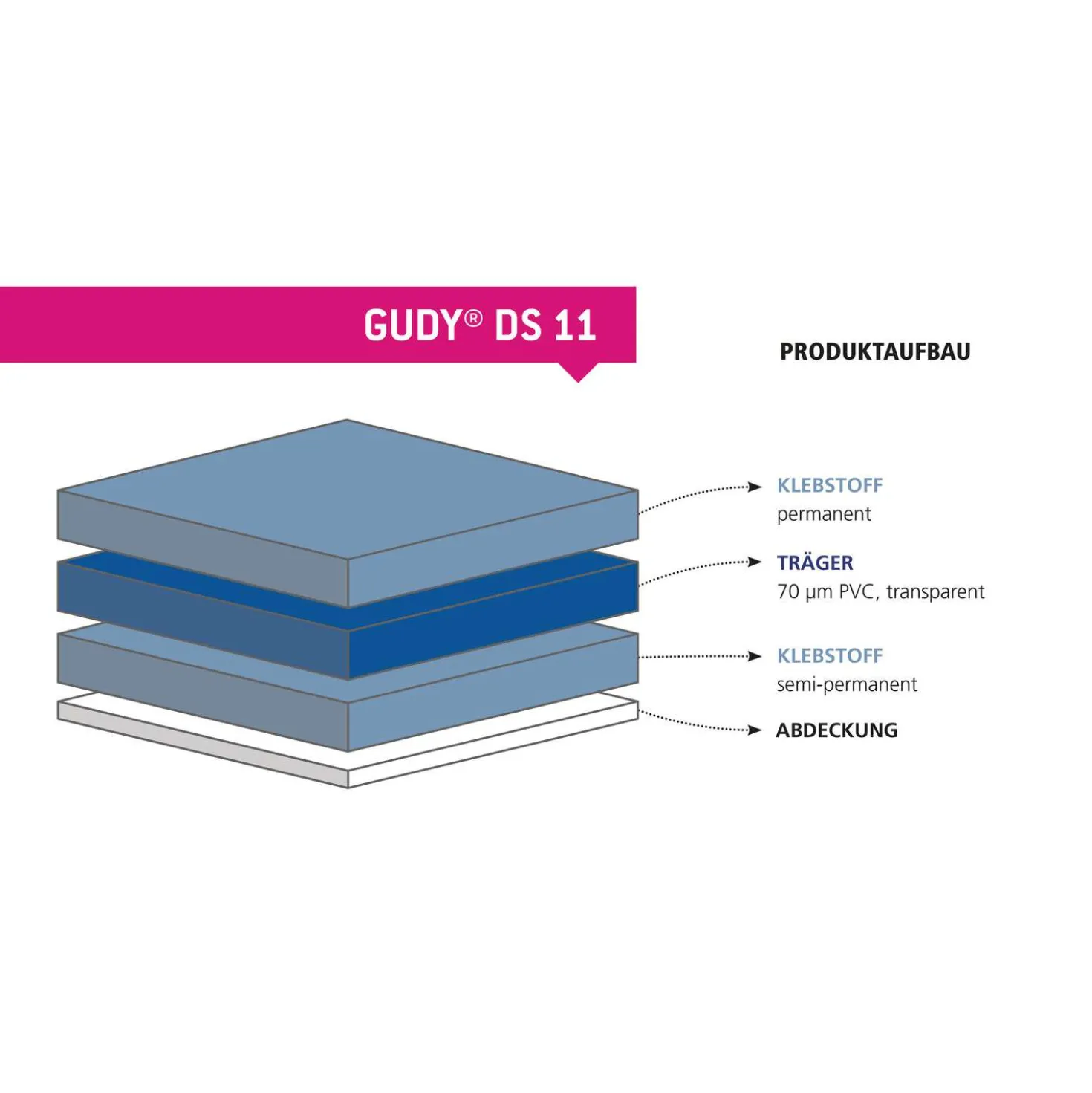 NESCHEN Doppelseitiges Klebeband Gudy DS11, permanent/ablösbar